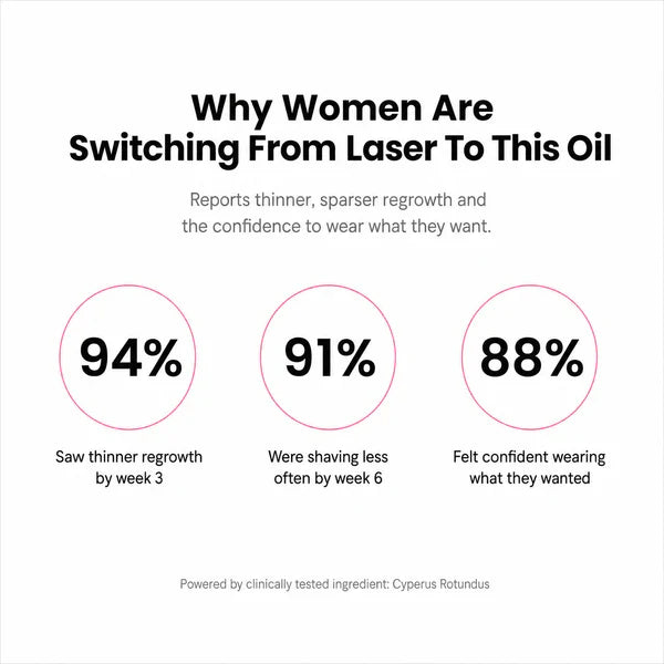 Lucrown Silky Skin Oil